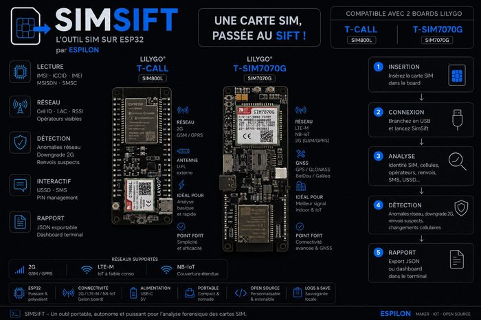 SimSift, a SIM OSINT and cellular reconnaissance tool